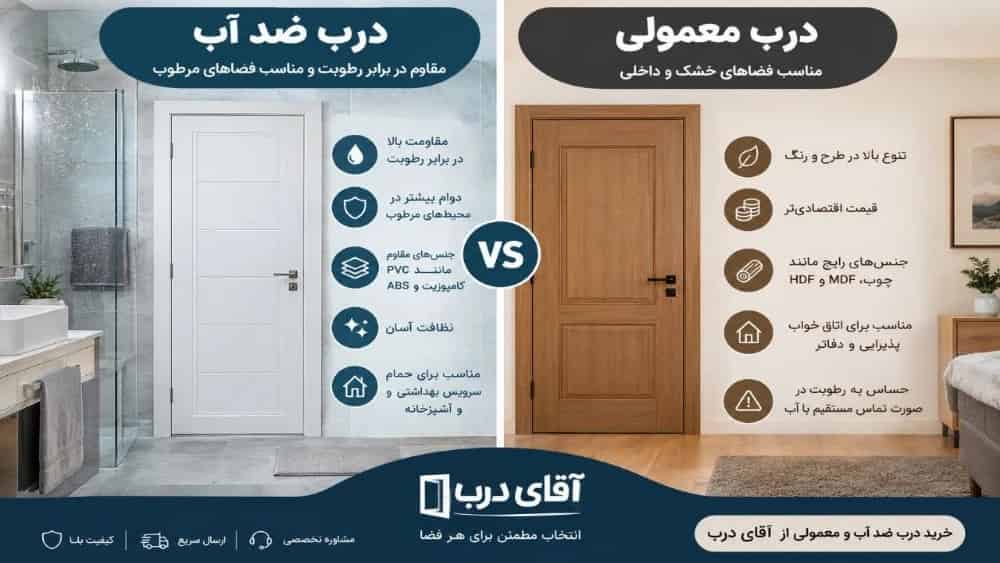 تفاوت درب ضد آب با درب معمولی
